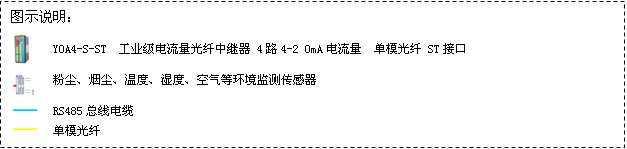  項目名稱：一汽集團廠房環(huán)境監(jiān)測系統(tǒng)
項目簡介：中國第一汽車集團公司簡稱“中國一汽”或“一汽”，國有特大型汽車生產企業(yè)。生產環(huán)境中空氣、工藝用純氣和液體的潔凈度及其他空氣參數(shù)（溫／濕度，風速，壓差）對工廠生產有著至關重要的作用