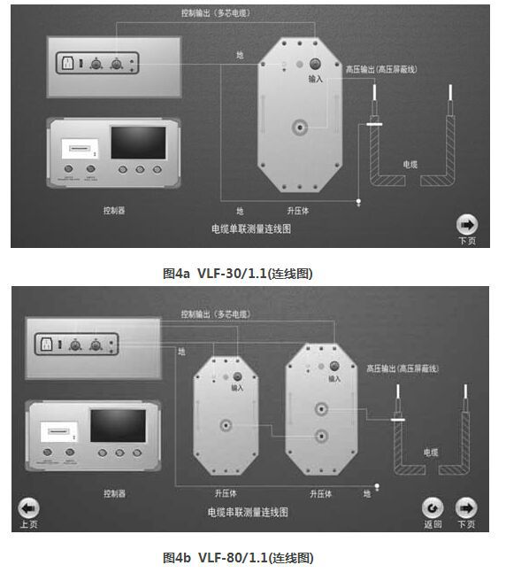    
    VLF超低頻高壓發(fā)生器主要用于大容量的電氣試驗設備（例如： 電力電纜試驗、 電力電容器試驗、大中型發(fā)電機試驗以及電動機試驗等）的耐壓試驗。超低頻高壓發(fā)生器按功能上分為程控超低頻高壓發(fā)生器和智能超低頻高壓發(fā)生器，按范圍分30kv超低頻高壓發(fā)生器和50kv超低頻高壓發(fā)生器