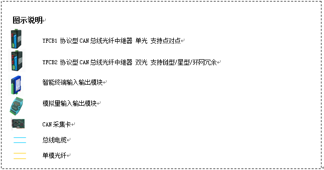 項目名稱：許繼集團國家電網(wǎng)風電入網(wǎng)項目
項目簡介：為解決風電上網(wǎng)難的問題，提升其并網(wǎng)能力，加強風電發(fā)電側和并網(wǎng)側的功率預測預報能力，許繼集團提供了自己的項目解決方案。通過獨特的算法完善整個上網(wǎng)環(huán)節(jié)，以最大限度的避免或減少風電上網(wǎng)對整個系統(tǒng)的影響