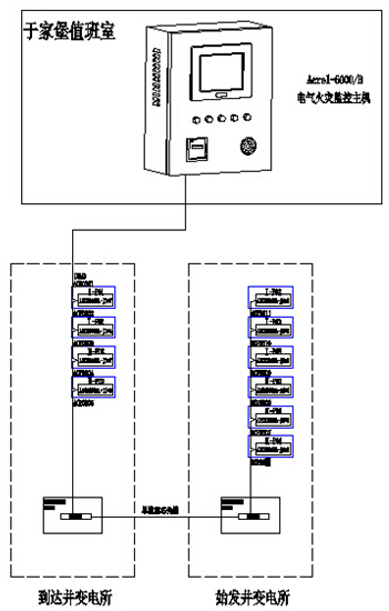  

    任華
    安科瑞電氣股份有限公司  上海嘉定
     
    摘要：電氣火災(zāi)作為一種災(zāi)害，在經(jīng)濟(jì)迅速發(fā)展的形勢(shì)下，給國(guó)家財(cái)產(chǎn)和人民的生命安全造成的損失也與日俱增。據(jù)統(tǒng)計(jì)，80 %以上的火災(zāi)為建筑火災(zāi)，而電氣則是引發(fā)建筑火災(zāi)的首要因素