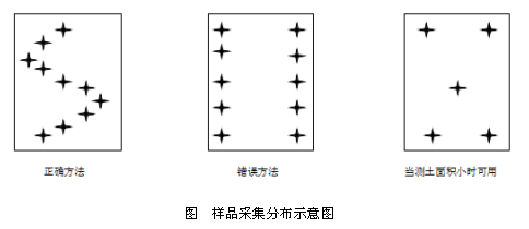 橙電網(wǎng)環(huán)保網(wǎng)獲悉，浙江省農(nóng)業(yè)廳印發(fā)了《2017年浙江省耕地保護與質(zhì)量提升促進化肥減量增效項目實施方案》，全文如下：浙江省農(nóng)業(yè)廳文件浙農(nóng)專發(fā)〔2017〕81號浙江省農(nóng)業(yè)廳關于印發(fā)《2017年浙江省耕地保護與質(zhì)量提升促進化肥減量增效項目實施方案》的通知各市、縣(市、區(qū))農(nóng)業(yè)局(寧波不發(fā))：根據(jù)《農(nóng)業(yè)部  財政部關于做好2017年中央財政農(nóng)業(yè)生產(chǎn)發(fā)展等項目實施工作的通知》(農(nóng)財發(fā)〔2017〕11號)、《農(nóng)業(yè)部種植業(yè)管理司關于做好2017年耕地保護與質(zhì)量提升工作促進化肥減量增效的通知》(農(nóng)農(nóng)(耕肥)〔2017〕3