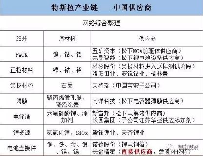 9月已過半，特斯拉Model3的“大批量產(chǎn)期”也已過半，按照此前特斯拉公布的生產(chǎn)計(jì)劃，第四季度Model3的產(chǎn)量將逐漸提升到5000輛/周，爭(zhēng)取到今年年底實(shí)現(xiàn)月產(chǎn)2萬輛。2018年交付完成已有的50萬輛訂單