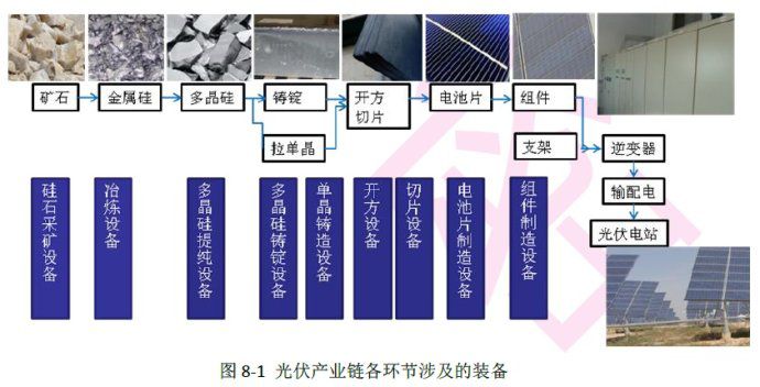 9.1裝備是工藝創(chuàng)新的唯一體現(xiàn)工藝創(chuàng)新，最終要通過(guò)工藝裝備在生產(chǎn)過(guò)程中體現(xiàn)出來(lái)，裝備的制造和操作，也是創(chuàng)新工藝的唯一體現(xiàn)方式。離開(kāi)了裝備的工藝創(chuàng)新，是無(wú)本之末，仿如游魂野鬼；反之，離開(kāi)了創(chuàng)新工藝的裝備，就像沒(méi)有靈魂的僵尸驅(qū)殼，很難給企業(yè)帶來(lái)良好的經(jīng)濟(jì)效益