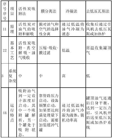 
            	1、前言揮發(fā)性有機物(Volatic Organic Compounds，簡稱VOCs)，是指常壓下沸點50-260℃之間的有機化合物，近年來，VOCs氣體污染越來越受到人們的重視。VOCs廢氣嚴重地污染環(huán)境，危害人類健康