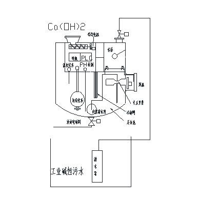 
            	一、中國的碳排放問題目前工業(yè)生產(chǎn)排放、居民生活排放及機(jī)動(dòng)車排放的超出自然凈化能力，形成了霧霾。人民的物質(zhì)生活水平在日益提高， 但是渾濁的空氣和嚴(yán)重的霧霾，及大量的污水、固廢排放，卻讓我們的健康處在一個(gè)尷尬的境界中