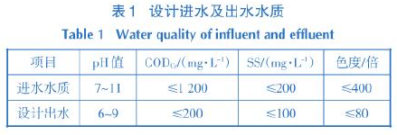 
            	前言印染廢水水質(zhì)水量波動大，有機物污染濃度高、色度深，屬于難處理工業(yè)廢水。同時，印染行業(yè)廢水排放居全國工業(yè)部門廢水排放量第2位、污染物排放量第4位