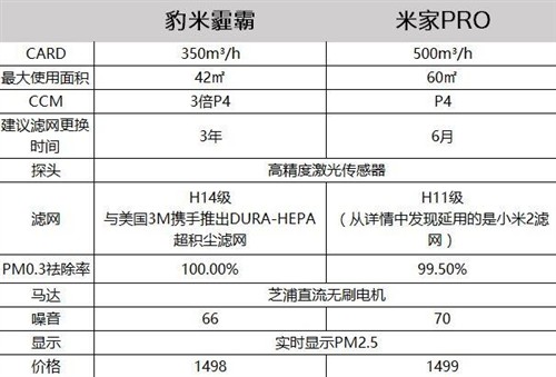 
            	 如今空氣污染已經(jīng)成為我國多數(shù)大城市的通病，威脅人們的呼吸健康，同時(shí)霧霾治理的長期而艱巨，據(jù)專家介紹，我國霧霾問題至少十年內(nèi)也很難完全解決。除了霧霾導(dǎo)致的空氣污染，人們的房屋裝修等室內(nèi)空氣污染同樣存在，如何保護(hù)好自己與家人遠(yuǎn)離霧霾危害已經(jīng)成為了我們必須面臨的問題