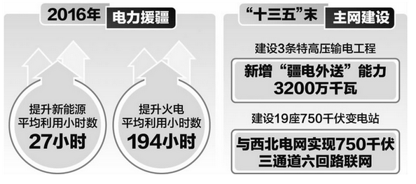 
            	5月的新疆，春意盎然。不久前，新疆舉行2017年重大建設(shè)項(xiàng)目集中開工儀式