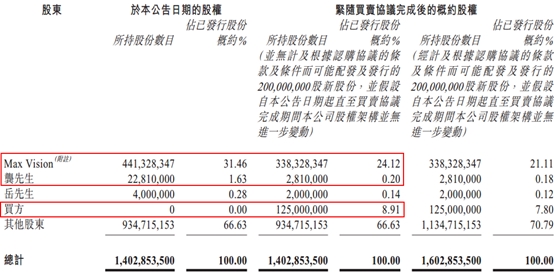 
            	放巨量上沖的強(qiáng)勢股價再次被打回原形！賽晶電力電子在最近的兩個交易日，以低于市場價近5%的價格，接連交出2億股新股，和大股東手上1.25億股股份，之后卻迎來了股價的跳空高開+放量上沖，但是最終卻被打落回了原形。大股東大量低價出售手持股份，一則完全跟利好不搭邊的消息，在二級市場上引發(fā)的反應(yīng)稍顯有些怪異，而且，接手賽晶3.25億股的兩位買方，之間的關(guān)系也似乎并沒有那么簡單