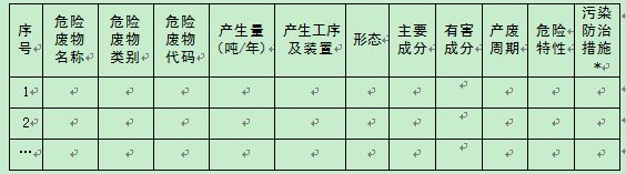
            	近日，國家環(huán)境保護部發(fā)布的《建設項目危險廢物環(huán)境影響評價指南》要求，工程分析應結合建設項目主輔工程的原輔材料使用情況及生產工藝，全面分析各類固體廢物的產生環(huán)節(jié)、主要成分、有害成分、理化性質及其產生、利用和處置量。以下是《指南》的全部內容：建設項目危險廢物環(huán)境影響評價指南為貫徹落實《中華人民共和國環(huán)境保護法》《中華人民共和國環(huán)境影響評價法》《中華人民共和國固體廢物污染環(huán)境防治法》等法律法規(guī)，按照《建設項目環(huán)境影響評價技術導則 總綱》（HJ2.1）及其他相關技術標準的有關規(guī)定，進一