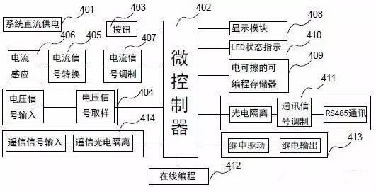 
            	創(chuàng)意無極限，儀表大發(fā)明。今天為大家介紹一項國家發(fā)明授權(quán)專利――一種智能電表