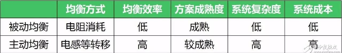 根據(jù)國際能源署的報告，2016年在全球行駛的電動汽車達到了200萬輛，到2020年全球電動汽車的保有量將增長到900萬-2000萬，而這個數(shù)據(jù)在2025年將增加到4000萬-9000萬，市場成長的加速度驚人。不過同時會把人們“驚”到的，還有不時見諸報端的電動車安全事故