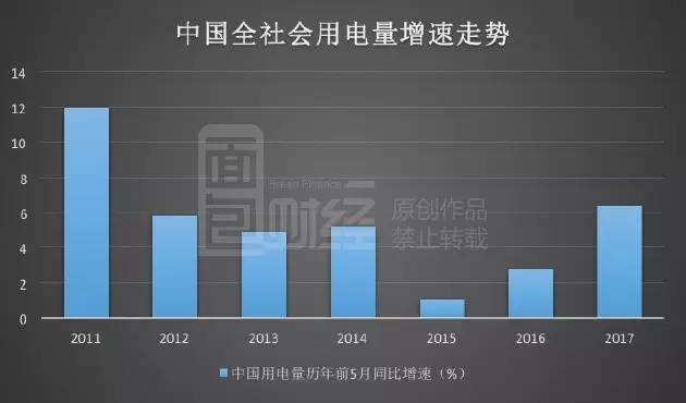 
            	電力產(chǎn)能過剩、電企虧損，似乎已成為電力行業(yè)的標(biāo)簽。但持續(xù)推進(jìn)的電力體制改革效果已經(jīng)逐步顯現(xiàn)，多家上市電企售電量上漲，上網(wǎng)電價上漲；種種跡象表明，電力企業(yè)已走出寒冬