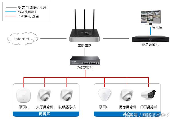 
            	對于餐廳、咖啡廳等大眾消費場所，無線網(wǎng)絡(luò)和監(jiān)控網(wǎng)絡(luò)不可或缺。餐廳的免費無線Wi－Fi一方面可以為顧客提供微信、支付寶等支付便利，另一方面，無線Wi－Fi也成為顧客對餐廳好評的重要參考