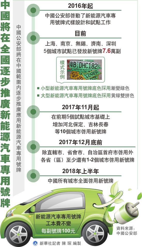  在全球汽車產(chǎn)業(yè)生態(tài)正在重塑之際，新能源汽車將是中國從汽車大國向汽車強國轉(zhuǎn)變的重要機遇。權(quán)威消息稱，中國已開始研究制定禁售傳統(tǒng)燃油汽車的時間表，新能源車的雙積分制也呼之欲出