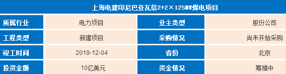 項(xiàng)目一項(xiàng)目介紹1.項(xiàng)目建設(shè)內(nèi)容：由PT. Banyuasin Power Energy項(xiàng)目公司開發(fā)印尼巴亞瓦信2+2×125MW項(xiàng)目，為一坑口煤電項(xiàng)目;2.項(xiàng)目建設(shè)地點(diǎn)：印度尼西亞南蘇門答臘省巨港市北部約100公里處MusiBanyuasin縣內(nèi),。項(xiàng)目各項(xiàng)建設(shè)進(jìn)度詳細(xì)說(shuō)明2017年9月6日項(xiàng)目進(jìn)展情況說(shuō)明：一)資金情況： 項(xiàng)目投資約10億美元，由企業(yè)自籌及銀行貸款解決，目前資金正在籌措中;二)手續(xù)進(jìn)展：a.業(yè)主單位工商局注冊(cè)情況：臨策鐵路有限責(zé)任公司于2006年5月11日在內(nèi)蒙古自治區(qū)工商行