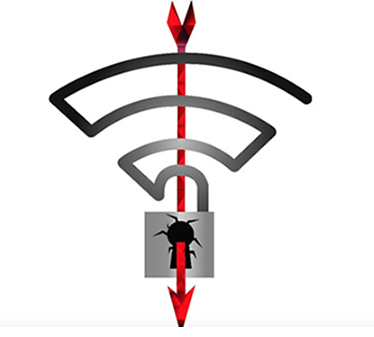 
            	據(jù)外媒報(bào)道，用于保護(hù)WiFi安全的WPA/WPA2加密協(xié)議漏洞曝光，該漏洞名稱為“密鑰重裝攻擊”KRACK（Key Reinstallation Attacks），幾乎影響全部計(jì)算機(jī)、手機(jī)和路由器等WiFi設(shè)備，使黑客可以監(jiān)聽(tīng)到通過(guò)接入WiFi網(wǎng)絡(luò)設(shè)備進(jìn)行的數(shù)據(jù)通信，竊取用戶隱私；并可以劫持用戶客戶端到一個(gè)釣魚熱點(diǎn)上，實(shí)現(xiàn)流量劫持、篡改等。360安全中心對(duì)漏洞緊急分析后提醒廣大用戶，無(wú)需過(guò)分恐慌，該漏洞不能用于破解使用WPA/WPA2無(wú)線網(wǎng)絡(luò)的密碼，只會(huì)影響在使用WPA/WPA