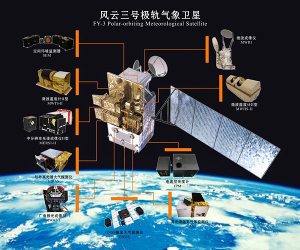　　2017年11月15日2時(shí)35 分，我國在太原衛(wèi)星發(fā)射中心用長征四號(hào)丙運(yùn)載火箭，成功將“風(fēng)云三號(hào)D”氣象衛(wèi)星發(fā)射升空，衛(wèi)星順利進(jìn)入預(yù)定軌道。  (圖片來自中國天氣網(wǎng)，侵刪) 　　國家衛(wèi)星氣象中心副主任，風(fēng)云三號(hào)極軌氣象衛(wèi)星工程地面應(yīng)用系統(tǒng)總指揮張鵬介紹，風(fēng)云三號(hào)D設(shè)計(jì)壽命5年，星上裝載了10臺(tái)套先進(jìn)的遙感儀器，除了微波溫度計(jì)、微波濕度計(jì)、微波成像儀、空間環(huán)境監(jiān)測儀器包和全球?qū)Ш叫l(wèi)星掩星探測儀等5臺(tái)繼承性儀器之外，紅外高光譜大氣探測儀、近紅外高光譜溫