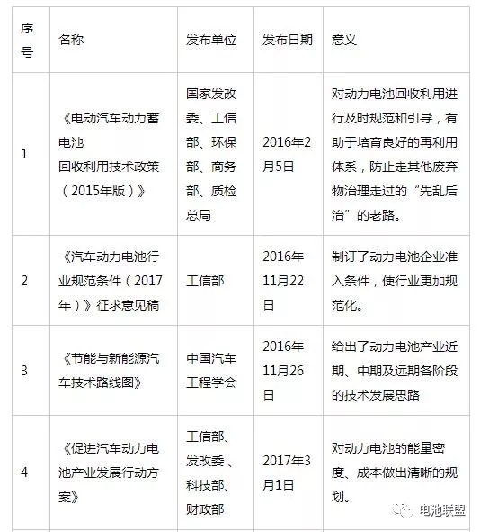 盘点2017年，我国关于新能源汽车及动力电池政策不断，特别是甚嚣尘上的&ldquo;新能源车退坡&rdquo;的说法，牵动了整个行业的心。在2017年，新能源车大潮来势汹汹，有专家预测年产超过70万辆没有悬念