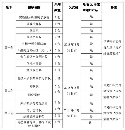             	洁净的空气、水、土壤似乎不再“轻易显现”。尤其近年来，作为“生命之源”的水，以毒水、黑水、臭水的形态随处可见