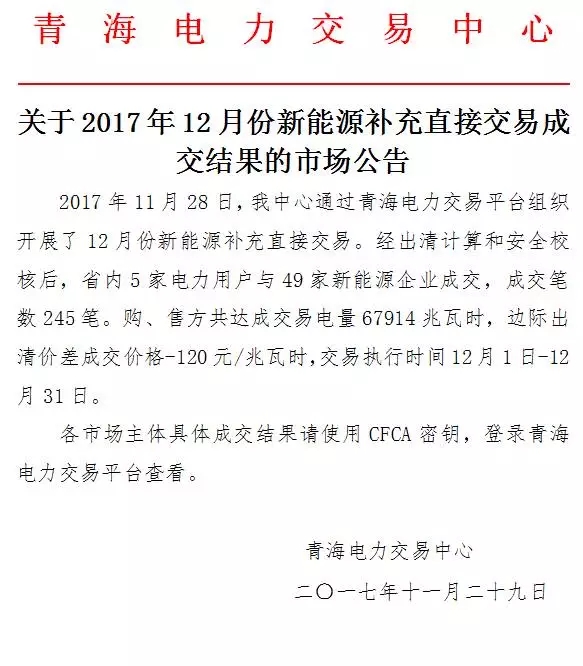 	中国储能网讯：11月29日，青海电力交易中心发布了《关于2017年12月份新能源补充直接交易成交结果的市场公告》，公告称省内5家电力用户与49家新能源企业成交，成交245笔，购、售共达成交易电量67914兆瓦时，边际出清价差成交价格-120元/兆瓦时，交易执行时间12月1日-12月31日。	