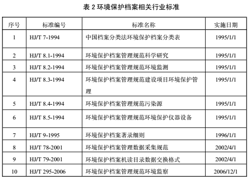             	政策条件不断加码，市场需求持续上涨，我国环境监测事业发展不断呈现蓬勃之势。在顶层设计逐步完善，推广渠道加速拓宽的背后，环境监测产业战略规划赫然启动，未来发展可谓一片明朗