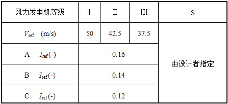                                     一 、機(jī)組選型準(zhǔn)確、可靠的風(fēng)電場(chǎng)風(fēng)資源評(píng)估是風(fēng)電場(chǎng)設(shè)計(jì)的前提和基礎(chǔ)。正確的機(jī)組選型是風(fēng)電場(chǎng)設(shè)計(jì)的重點(diǎn)和關(guān)鍵，風(fēng)電機(jī)組選擇的正確與否直接影響到風(fēng)電場(chǎng)長期運(yùn)行的安全性和經(jīng)濟(jì)效益