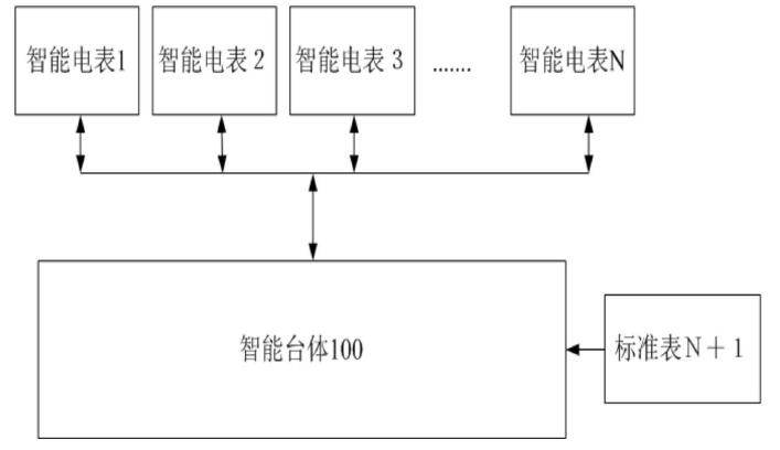 创意无极限,仪表大发明。今天为大家介绍一项国家发明授权专利——用于智能电表的校表方法