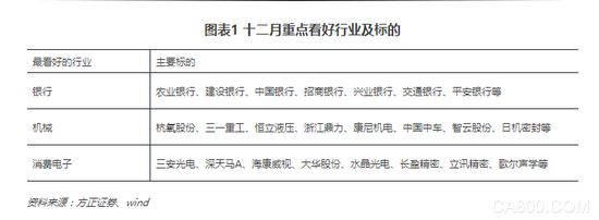                     &emsp;&emsp;市场观点&emsp;&emsp;&emsp;&emsp;平稳收官，放眼未来&emsp;&emsp;&emsp;&emsp;市场观点：平稳收官，放眼未来。6月中旬《从谨慎到中性》，7月底《拾级而上》明确看多，9月份《再上台阶》，目前建议继续保持乐观，精选机会