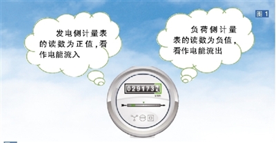 	中国储能网讯：输电系统中的电能损耗简称为输电网损，指的是电能在输电网络中以热能形式散发的能量。虽然输电网的综合网损率只占电网传输能量的2%~5%，但其电费成本的分摊及定价机制不仅关系到公平性，而且还可能影响发电主体的市场竞争力
