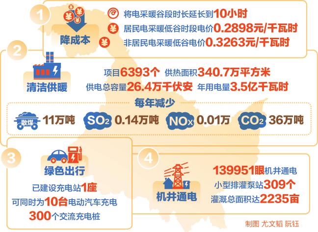 　　&ldquo;生态兴则文明兴，生态衰则文明衰&rdquo;。党的十九大报告指出，推进绿色发展，加快建立绿色生产和消费的法律制度和政策导向，建立健全绿色低碳循环发展的经济体系，构建市场导向的绿色技术创新体系，发展绿色金融，壮大节能环保产业、清洁生产产业、清洁能源产业，推进能源生产和消费革命，构建清洁低碳、安全高效的能源体系