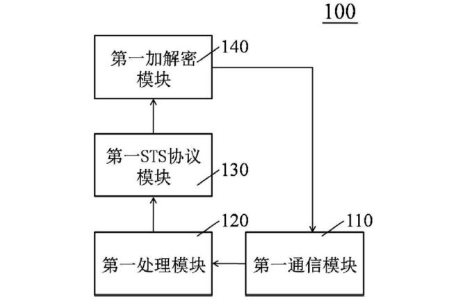 　　创意无极限，仪表大发明。今天为大家介绍一项国家发明授权专利&mdash;&mdash;基于STS的预付费系统及信息传输方法