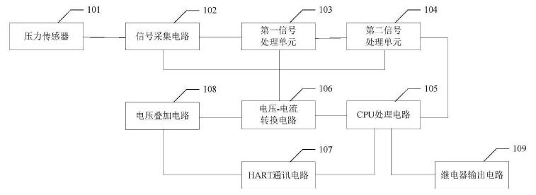 　　创意无极限，仪表大发明。今天为大家介绍一项国家发明授权专利&mdash;&mdash;一种继电器输出振动速度变送器