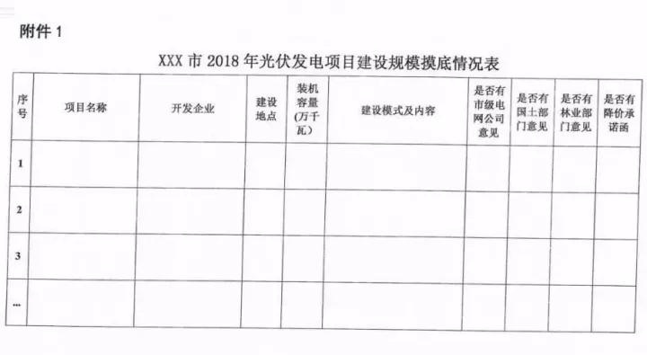  河北省能源局發(fā)布《關(guān)于對2018-2020年光伏發(fā)電項目建設(shè)規(guī)模進(jìn)行摸底工作的通知》，將統(tǒng)籌計劃未來三年光伏項目。2018年每個地市可申報不超過10萬千瓦（辛集、定州不超過5萬千瓦），已納入補貼計劃仍有缺口的項目，建成后可補齊缺口，優(yōu)先開展農(nóng)光、魚光等多能互補項目！
 
各設(shè)區(qū)市（含定州、辛集市）發(fā)展改革委（局），國網(wǎng)河北省電力公司、國網(wǎng)冀北電力有限公司：
 
按照《國家能源局關(guān)于可再生能源發(fā)展“十三五”規(guī)劃實施的指導(dǎo)意見》(國能發(fā)新能(2017)3