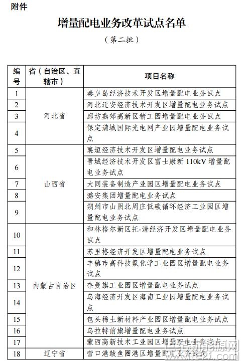 發(fā)改經(jīng)體〔2017〕2010號

各省、自治區(qū)、直轄市、新疆生產(chǎn)建設(shè)兵團(tuán)發(fā)展改革委、經(jīng)信委（工信委、工信廳）、物價局、能源局，國家能源局各派出能源監(jiān)管機(jī)構(gòu)：

為深入貫徹黨的十九大精神，全面落實《中共中央國務(wù)院關(guān)于進(jìn)一步深化電力體制改革的若干意見》（中發(fā)〔2015〕9號），進(jìn)一步鼓勵和引導(dǎo)社會資本投資增量配電業(yè)務(wù)，根據(jù)《有序放開配電網(wǎng)業(yè)務(wù)管理辦法》的有關(guān)規(guī)定，在總結(jié)第一批增量配電業(yè)務(wù)改革試點經(jīng)驗的基礎(chǔ)上，經(jīng)征求多方意見，國家發(fā)展改革委、國家能源局確定秦皇島經(jīng)濟(jì)技術(shù)開發(fā)區(qū)試點項目等89個項目，作為第二批增量