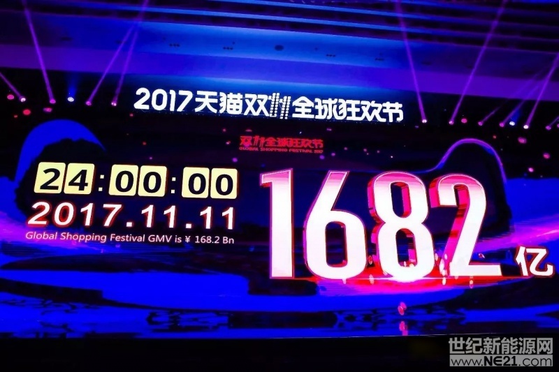  　　1682億成交額，14.8億筆支付，1500萬種商品，8.12億個(gè)快遞。天貓雙十一已然成為全球最大購物狂歡節(jié)！
 

　　
　　1682億，這里面電動(dòng)車電池貢獻(xiàn)多少呢？據(jù)電池情報(bào)站消息，天能電池在這次雙十一全球狂歡節(jié)推出了多種形式的優(yōu)惠券，滿450減40，滿850減80，滿1200減120