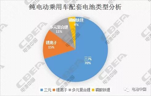 12月4日，國(guó)家工信部發(fā)布了《新能源汽車(chē)推廣應(yīng)用推薦車(chē)型目錄（2017年第11批）》，共包括79家企業(yè)的165個(gè)車(chē)型。2017年以來(lái)，工信部已累計(jì)發(fā)布11批推薦車(chē)型目錄，共包括217家企業(yè)的3113個(gè)車(chē)型