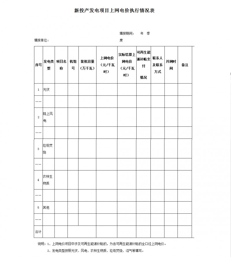 　　寧夏自治區(qū)物價局近日發(fā)布《關(guān)于我區(qū)可再生能源發(fā)電項目上網(wǎng)電價管理有關(guān)問題的通知》，通知指出，自2017年10月1日起，凡是國家發(fā)展改革委已制定統(tǒng)一上網(wǎng)電價政策的可再生能源發(fā)電項目，自治區(qū)物價局不再對具體發(fā)電項目單獨批復上網(wǎng)電價。其中，陸上風電、光伏發(fā)電項目上網(wǎng)電價，由國網(wǎng)寧夏電力公司依據(jù)政府能源主管部門制定的建設(shè)規(guī)劃及年度開發(fā)指導規(guī)模，對照具體項目備案（核準）文件后，按照國家發(fā)展改革委有關(guān)電價政策規(guī)定執(zhí)行