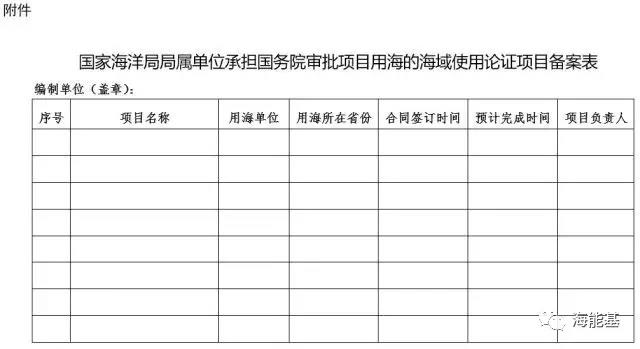 　　國家海洋局海域綜合管理司關(guān)于進一步明確局屬單位開展海域使用論證報告編制工作有關(guān)問題的通知
　　
　　海管字[2017]1號
　　
　　國家海洋局北海分局、東海分局、南海分局，局屬各單位：
　　
　　為貫徹落實國務(wù)院關(guān)于清理規(guī)范行政審批中介服務(wù)事項的要求和《國家海洋局關(guān)于進一步規(guī)范海域使用論證管理工作的意見》（國海規(guī)范〔2016〕10號，以下簡稱《意見》），現(xiàn)就有關(guān)問題進一步明確如下：
　　
　　一、國家海洋局不再受理所屬事業(yè)單位、主管的社會組織及其舉辦的企業(yè)在《意見》印發(fā)后（以海域使用論證合同簽訂日期