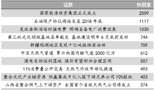 原标题：能源舆情：限产协议延长引发多方解读 光伏领跑基地名单受关注            　　本周，石油输出国组织欧佩克及其伙伴国决定将限产协议延长至2018年底，消息一出立即引发多方解读。此外，中国石油新疆油田公司11月30日宣布，在准噶尔盆地玛湖凹陷中心区发现十亿吨级砾岩油田，这一迄今发现的世界最大砾岩油田引发舆论关注