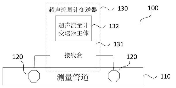 　　&nbsp;创意无极限，仪表大发明。今天为大家介绍一项国家发明授权专利&mdash;&mdash;一种超声流量计