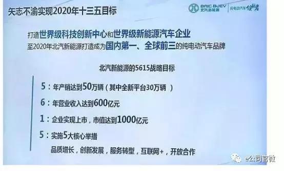 原标题：北汽集团火速响应公布燃油车产销退出时间表，新能源车板块有机会            先看两则关于新能源车的消息： 1、近日，中办国办印发《党政机关公务用车管理办法》，规定党政机关应当配备使用国产汽车，带头使用新能源汽车，按照规定逐步扩大新能源汽车配备比例。公务用车配备新能源轿车的，价格不得超过18万元