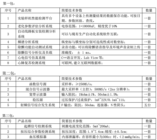             	随着我国科学技术日新月异，高端医疗器械市场长期被外资垄断的局面正开始发生转变。业内人士表示，我国的医学装备产业已经步入黄金发展时代，行业发展将迎来翻天覆地的变化，预计到2020年，医疗设备市场规模将突破8000亿元