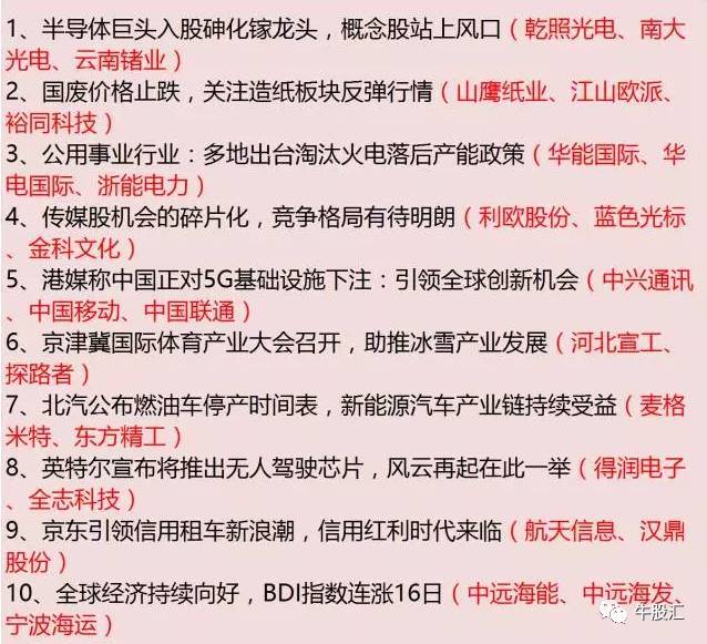 原标题:2017年12月12号 黑马: 2017.12.12,jbsj777提示大盘及个股】 一、大盘: 大盘支撑3300压力 3348 二、个股: 000680 000868 603019 002023 热点消息主要有新能源汽车、指纹识别、以及农村振兴; 1、【指数复盘】: 1、新股:好太太、乐歌股份、科创信息、中欣氟材、科创新源、金奥博 2、次新+大数据:数据港、海量数据、思特奇、汇纳科技、先进数通、德生科技 大数据:银信科技、东方国信、荣科科技、昆仑万维、市北高新、久其软件、