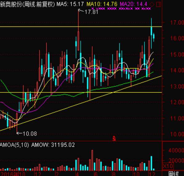 原标题:【情报王子】反弹何时结束?注意这个信号!(附股) 盘面分析 至收盘,沪指反弹上涨近1%重新站上3300点 周一早盘两市小幅高开,沪指冲高在3300点附近一度遇阻回落,午后再度震荡走高,创业板指高开高走全天大涨。至收盘,沪指反弹上涨近1%重新站上3300点,创业板指涨逾1%,重回1800点上方