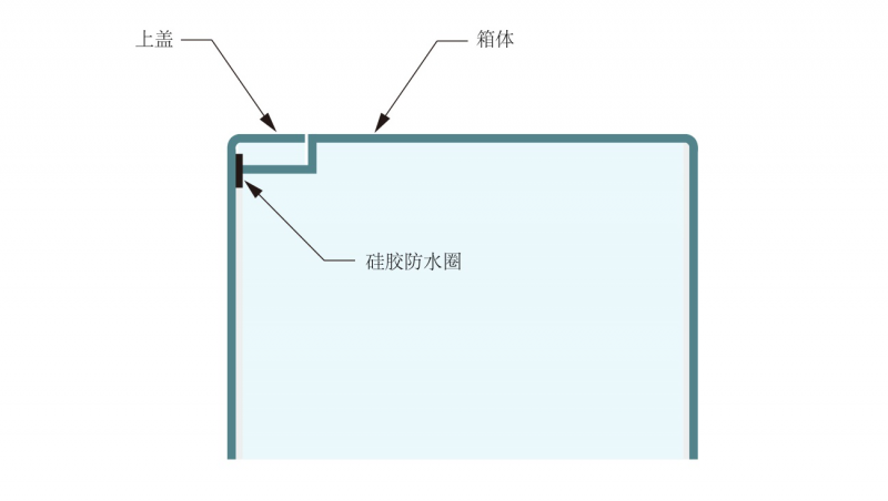 原标题:漫说光伏逆变器的结构防护设计 随着新能源产业的快速发展,光伏发电应用越来越广泛,而光伏逆变器作为光伏发电系统的关键组成部分,大多数逆变器都运行在室外环境,要经受非常苛刻甚至恶劣的环境考验。 对于室外运行的光伏逆变器而言,其结构设计必须满足IP65等级标准,只有达到这个标准,我们的逆变器才能安全高效的工作