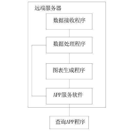 　　创意无极限，仪表大发明。今天为大家介绍一项国家发明授权专利&mdash;&mdash;一种智能电表在线查询系统