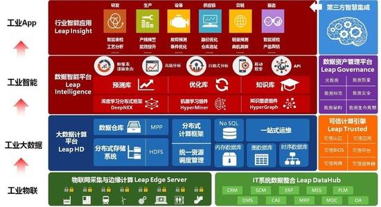 　　12月8日，工业大数据产业应用联盟(以下简称&ldquo;联盟&rdquo;)在北京宣布成立。该联盟将为工业大数据在各行业的深度融合与落地提供支撑体系