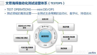                    &emsp;&emsp;为打破传统自动化理念，有效应对不断变化的市场环境，文思海辉金融积极开发并建立了一套敏捷测试的、覆盖全面的自动化解决方案 －－ 自动化测试运营体系（TESTOPS）。	&emsp;&emsp; &emsp;&emsp;TESTOPS开源框架定制简单，易操作，好管理，可以针对不同的客户量身打造；能够适用于所有操作系统和浏览器引擎，支持多种主流的浏览器如IE、Chrome、Firefox等；同时支持多线程和分布式执行，集成方便，后期改造前