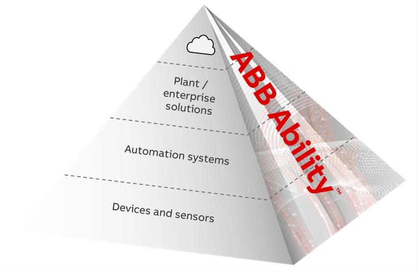 　　12月5日，ABB数字化技术展示厅在“ABB Ability™创新日”活动上正式落成。作为集中展示ABB Ability™数字化理念与技术的平台，ABB数字化技术展示厅呈现了ABB在未来电网、智能制造、智慧城市、智能交通、未来服务等领域全球领先的数字化技术、产品、系统与解决方案